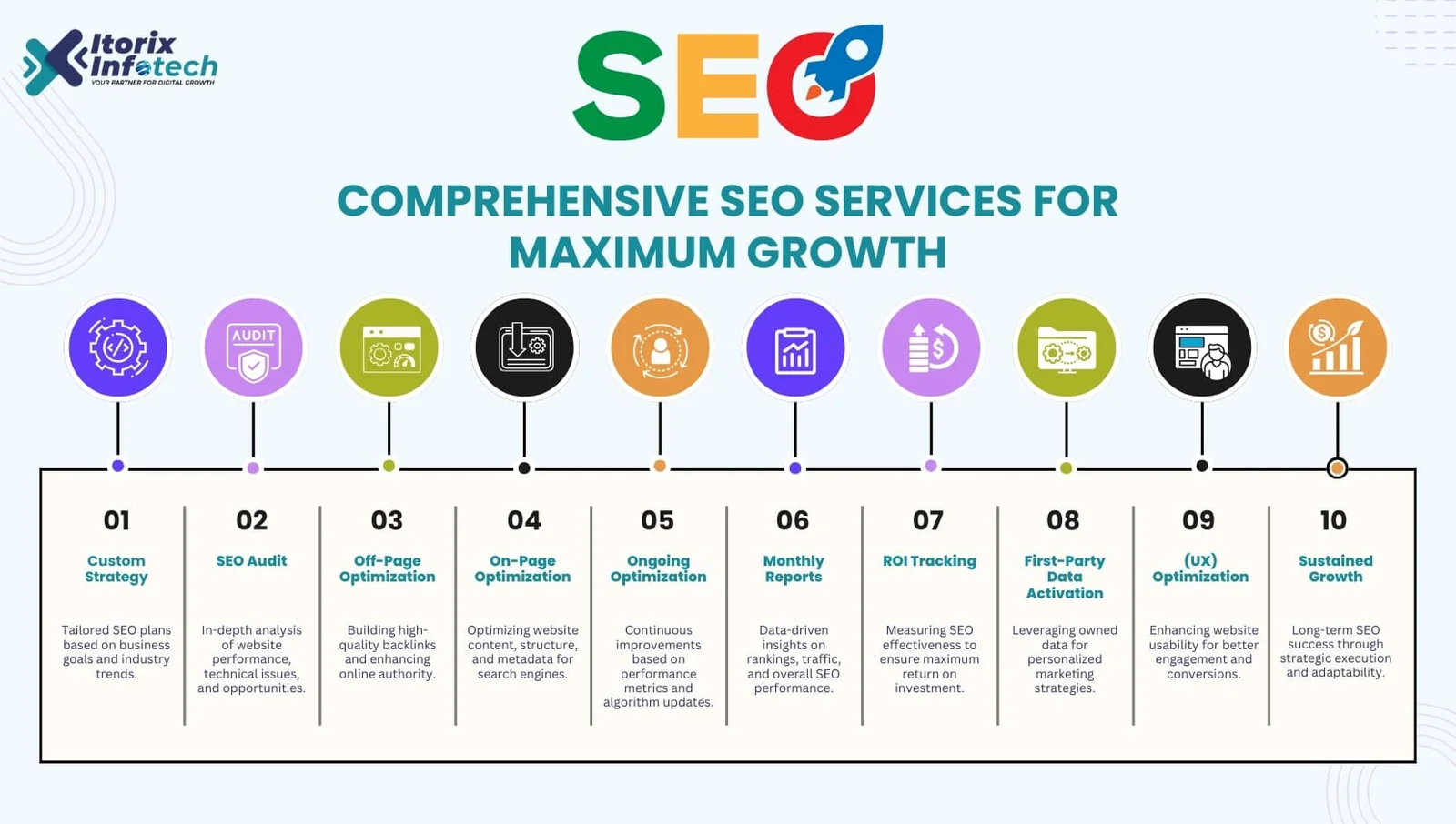 E-commerce Website Design